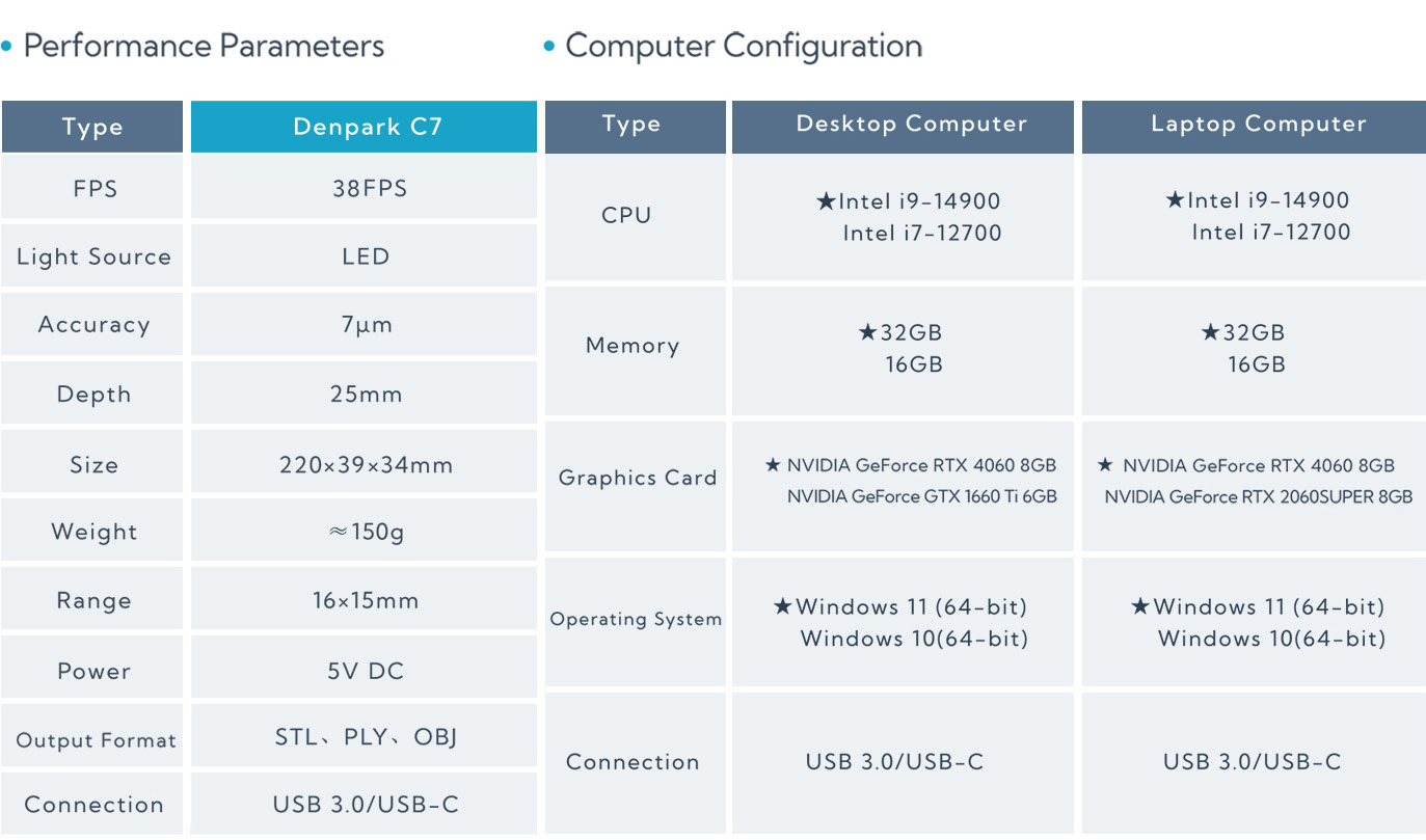 Technical Parameters