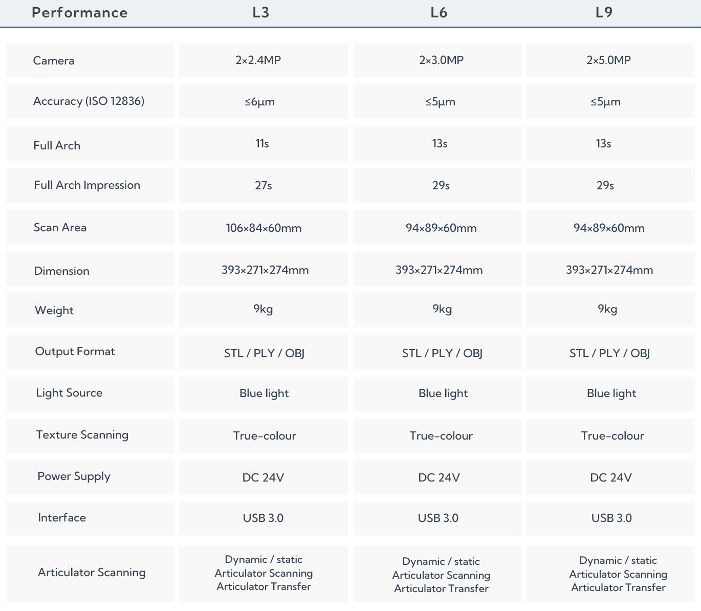 Technical Parameters