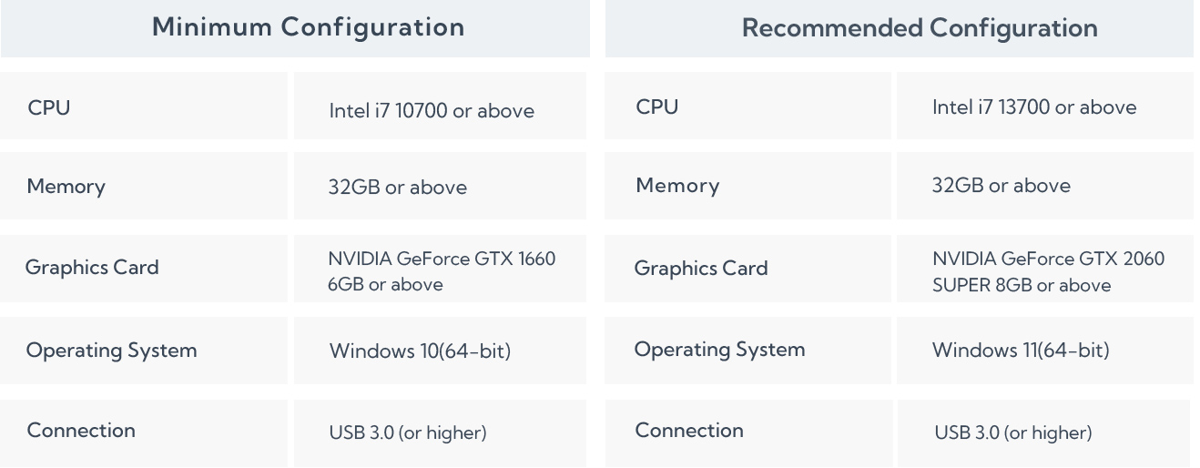 Technical Parameters