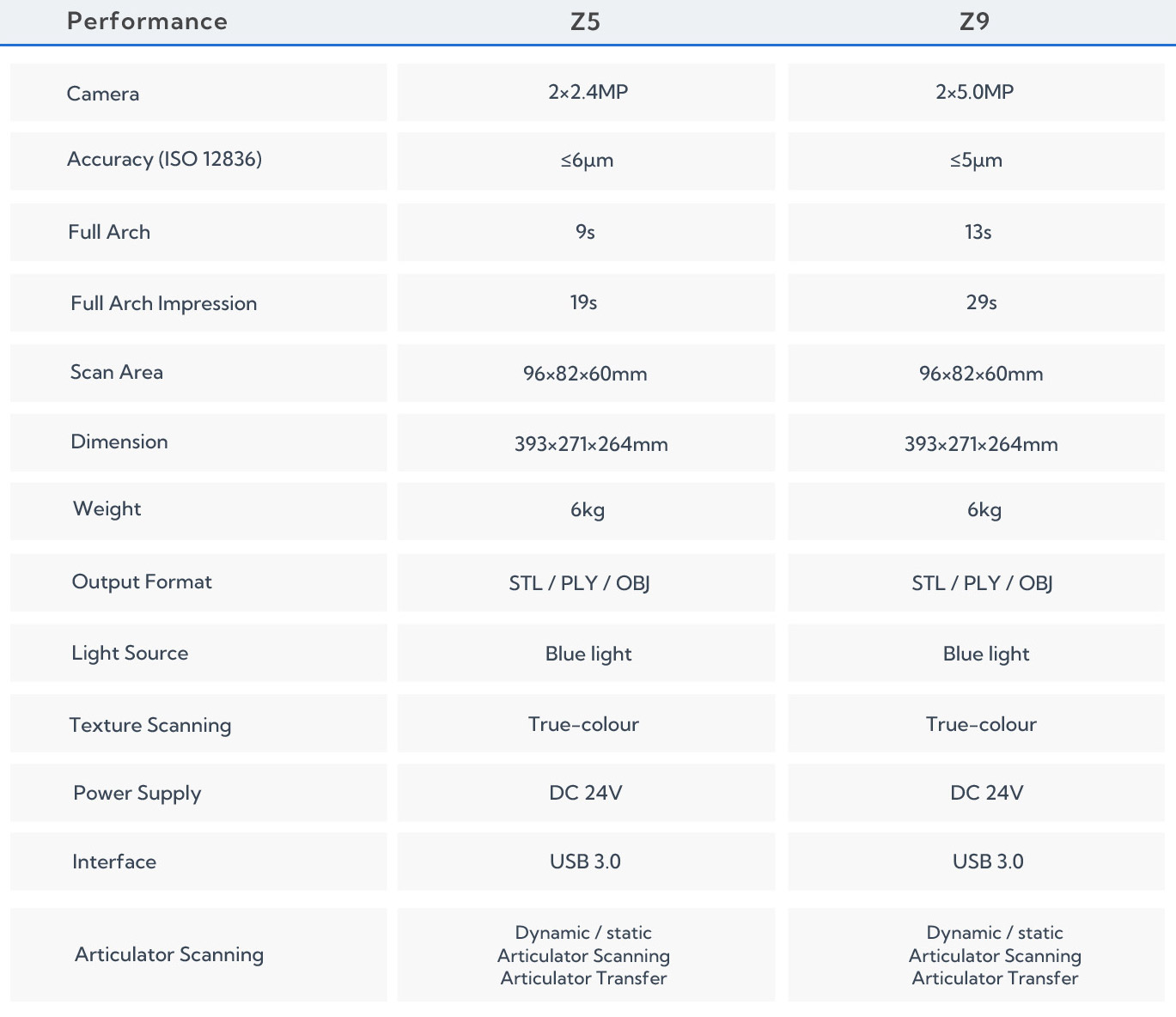 Technical Parameters