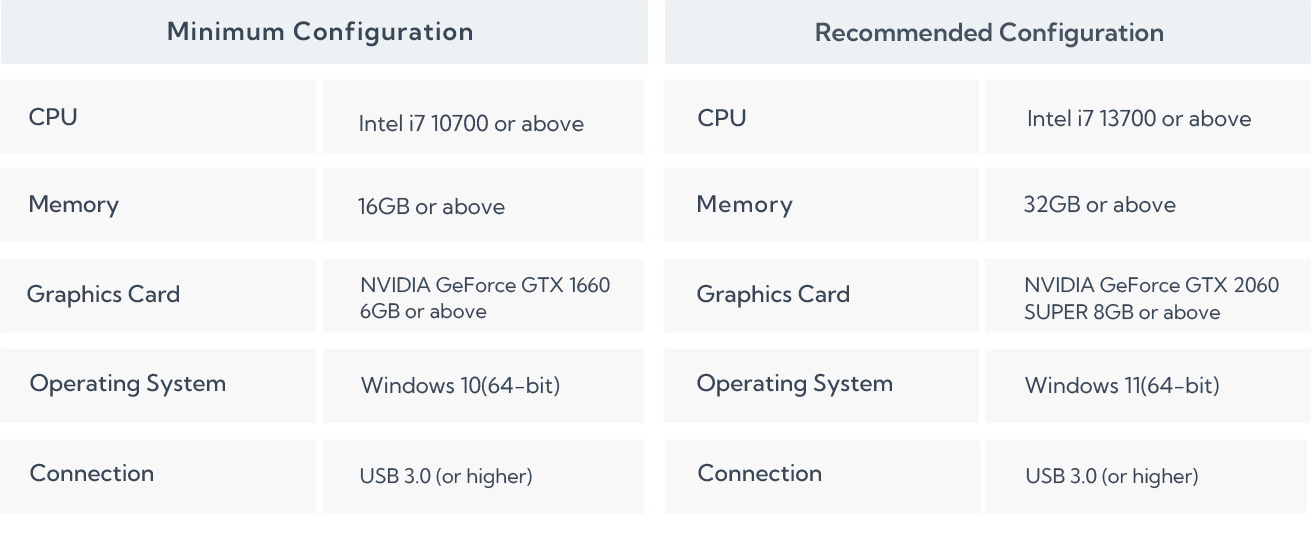 Technical Parameters