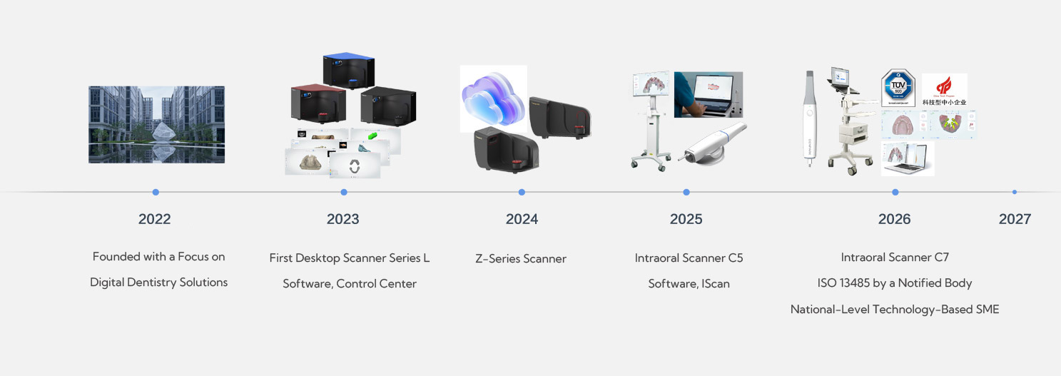 Cloud Platform