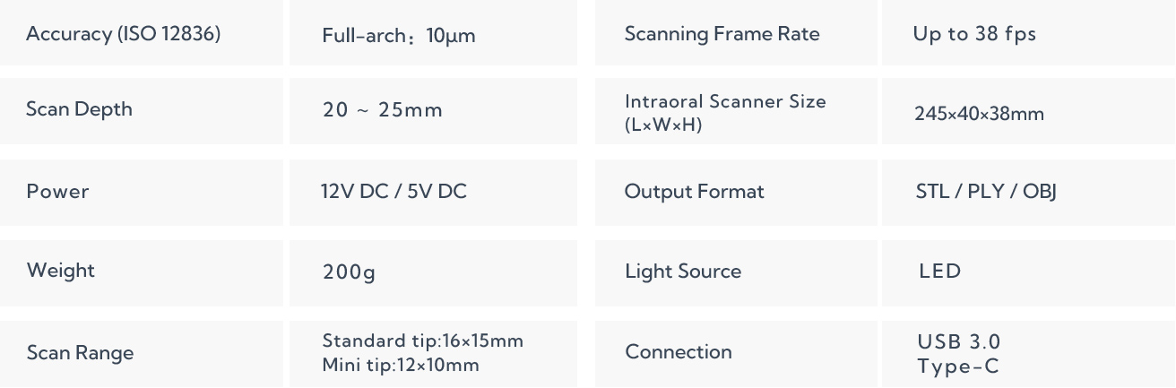 Technical Parameters